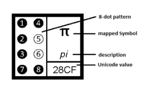 8-dot Braille cell pattern in Braille-8