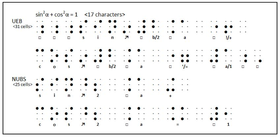 braille-for-technical-materials-understanding-the-changes-rnib-see