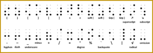 a sample of tactile based assignments in Braille-8