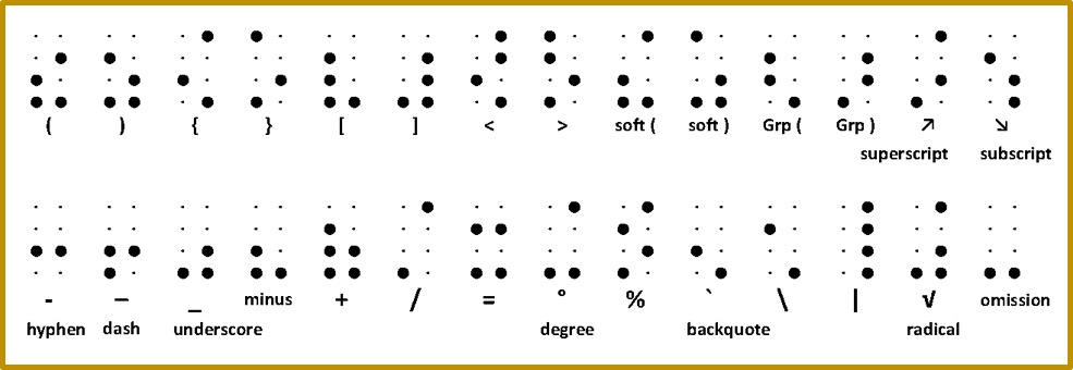 Computerized Braille Braille-8 Unified Braille Unicode System – Anupam Kumar Garg