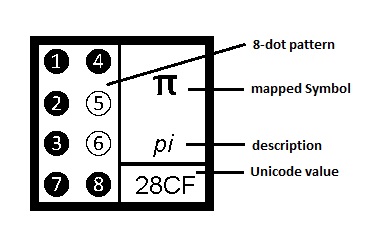 A typical Braille-8 dot pattern